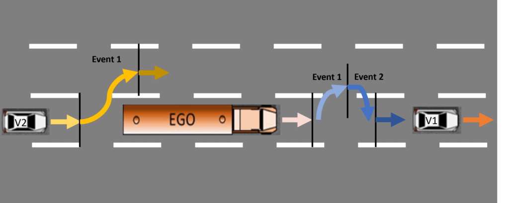 Scenario